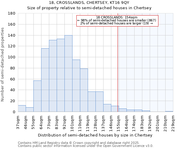 18, CROSSLANDS, CHERTSEY, KT16 9QY: Size of property relative to detached houses in Chertsey