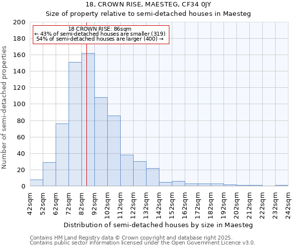 18, CROWN RISE, MAESTEG, CF34 0JY: Size of property relative to detached houses in Maesteg