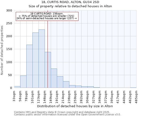 18, CURTIS ROAD, ALTON, GU34 2SD: Size of property relative to detached houses in Alton