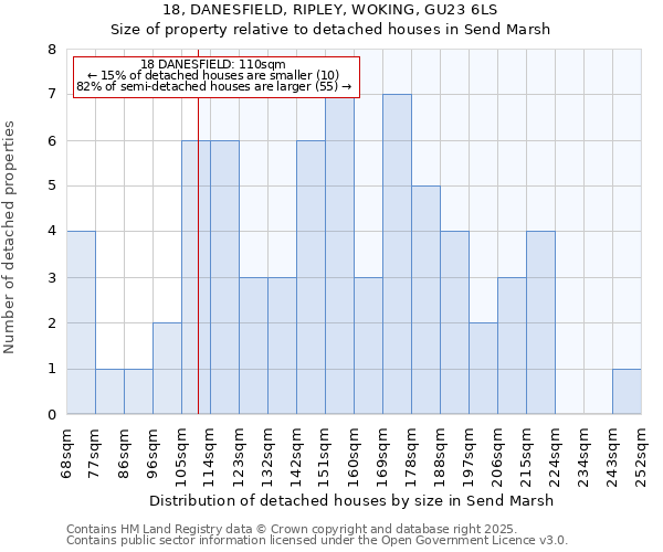 18, DANESFIELD, RIPLEY, WOKING, GU23 6LS: Size of property relative to detached houses in Send Marsh