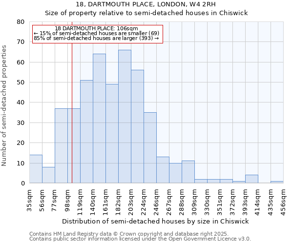 18, DARTMOUTH PLACE, LONDON, W4 2RH: Size of property relative to detached houses in Chiswick