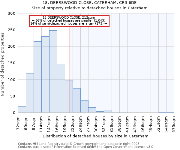 18, DEERSWOOD CLOSE, CATERHAM, CR3 6DE: Size of property relative to detached houses in Caterham