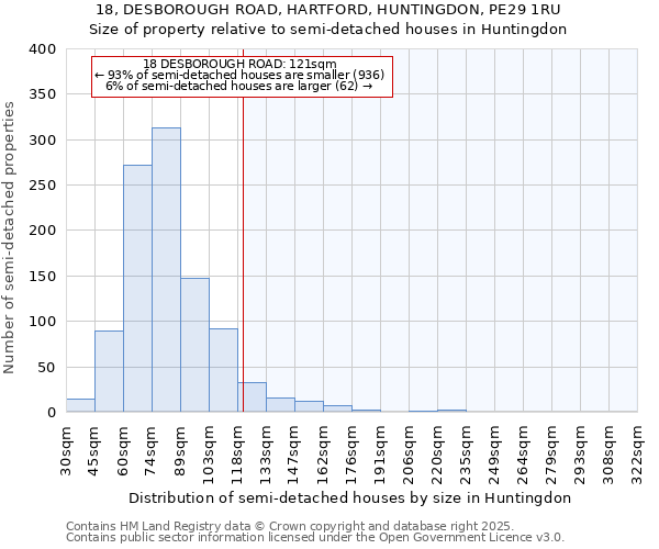 18, DESBOROUGH ROAD, HARTFORD, HUNTINGDON, PE29 1RU: Size of property relative to detached houses in Huntingdon