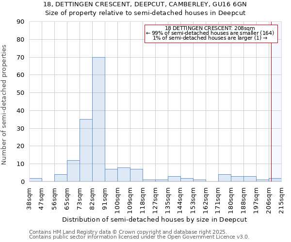 18, DETTINGEN CRESCENT, DEEPCUT, CAMBERLEY, GU16 6GN: Size of property relative to detached houses in Deepcut