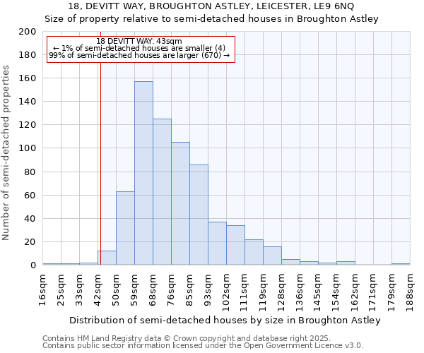 18, DEVITT WAY, BROUGHTON ASTLEY, LEICESTER, LE9 6NQ: Size of property relative to detached houses in Broughton Astley