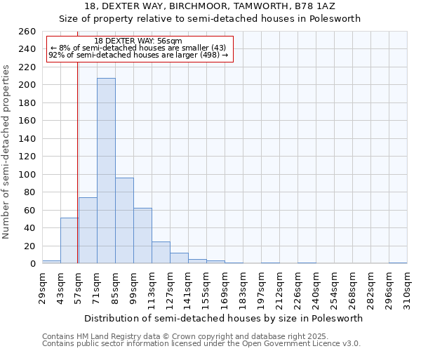 18, DEXTER WAY, BIRCHMOOR, TAMWORTH, B78 1AZ: Size of property relative to detached houses in Polesworth