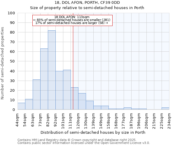 18, DOL AFON, PORTH, CF39 0DD: Size of property relative to detached houses in Porth