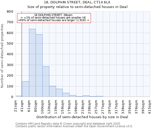 18, DOLPHIN STREET, DEAL, CT14 6LX: Size of property relative to detached houses in Deal