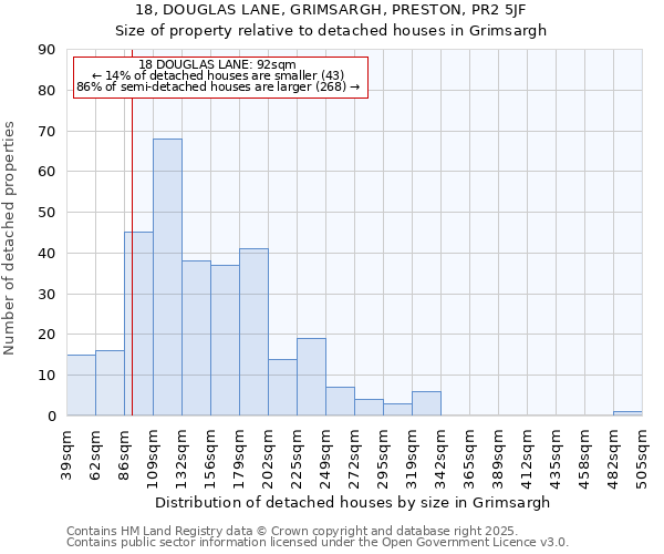 18, DOUGLAS LANE, GRIMSARGH, PRESTON, PR2 5JF: Size of property relative to detached houses in Grimsargh