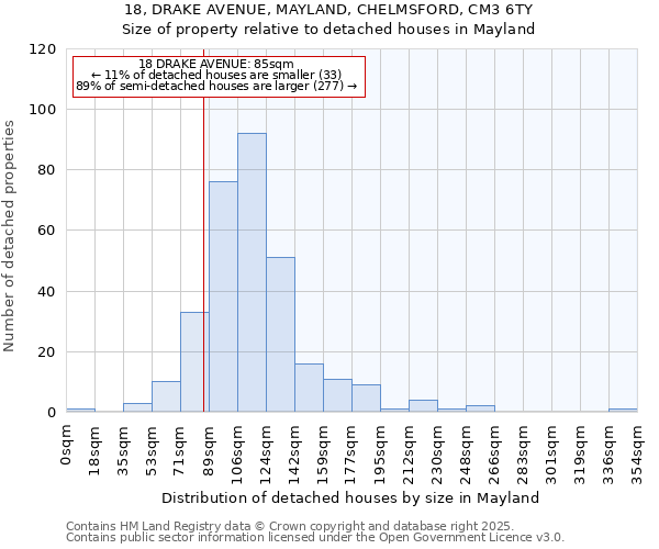 18, DRAKE AVENUE, MAYLAND, CHELMSFORD, CM3 6TY: Size of property relative to detached houses in Mayland