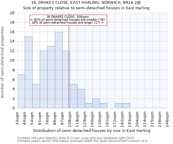 18, DRAKES CLOSE, EAST HARLING, NORWICH, NR16 2JB: Size of property relative to detached houses in East Harling