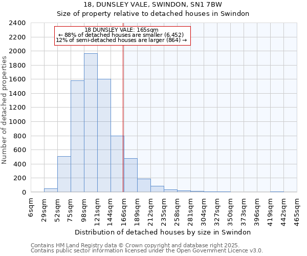 18, DUNSLEY VALE, SWINDON, SN1 7BW: Size of property relative to detached houses in Swindon