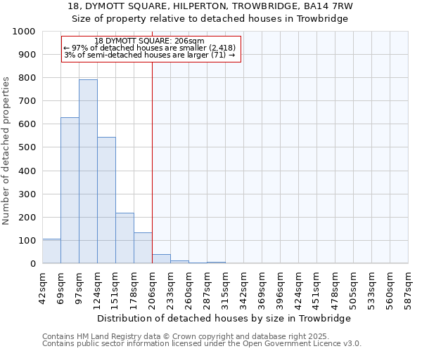 18, DYMOTT SQUARE, HILPERTON, TROWBRIDGE, BA14 7RW: Size of property relative to detached houses in Trowbridge