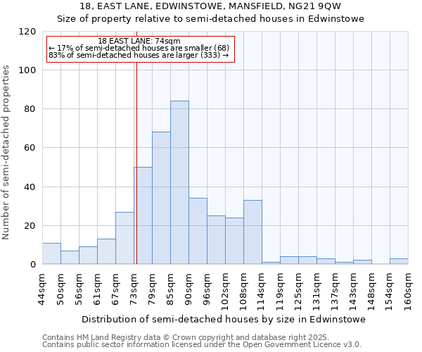 18, EAST LANE, EDWINSTOWE, MANSFIELD, NG21 9QW: Size of property relative to detached houses in Edwinstowe