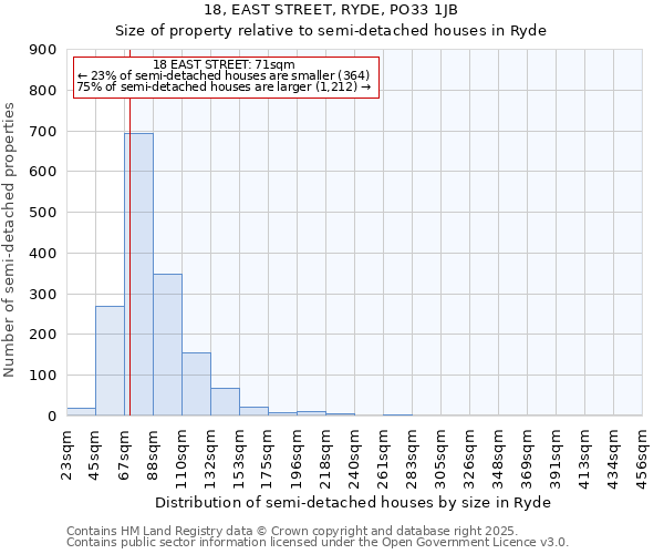 18, EAST STREET, RYDE, PO33 1JB: Size of property relative to detached houses in Ryde