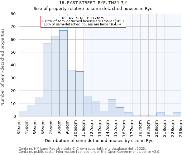 18, EAST STREET, RYE, TN31 7JY: Size of property relative to detached houses in Rye