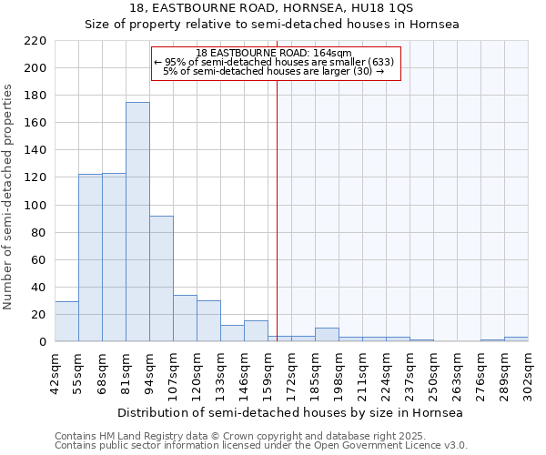 18, EASTBOURNE ROAD, HORNSEA, HU18 1QS: Size of property relative to detached houses in Hornsea