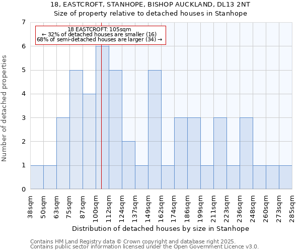 18, EASTCROFT, STANHOPE, BISHOP AUCKLAND, DL13 2NT: Size of property relative to detached houses in Stanhope