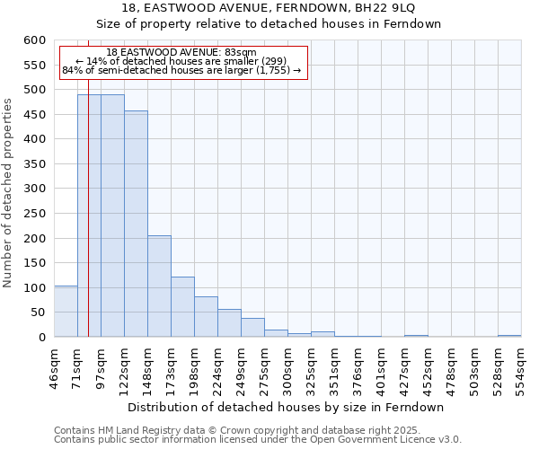 18, EASTWOOD AVENUE, FERNDOWN, BH22 9LQ: Size of property relative to detached houses in Ferndown