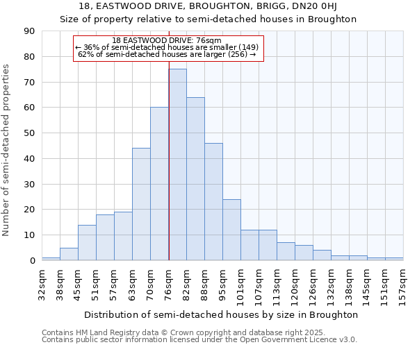 18, EASTWOOD DRIVE, BROUGHTON, BRIGG, DN20 0HJ: Size of property relative to detached houses in Broughton