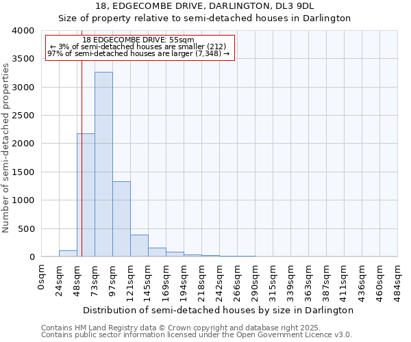 18, EDGECOMBE DRIVE, DARLINGTON, DL3 9DL: Size of property relative to detached houses in Darlington