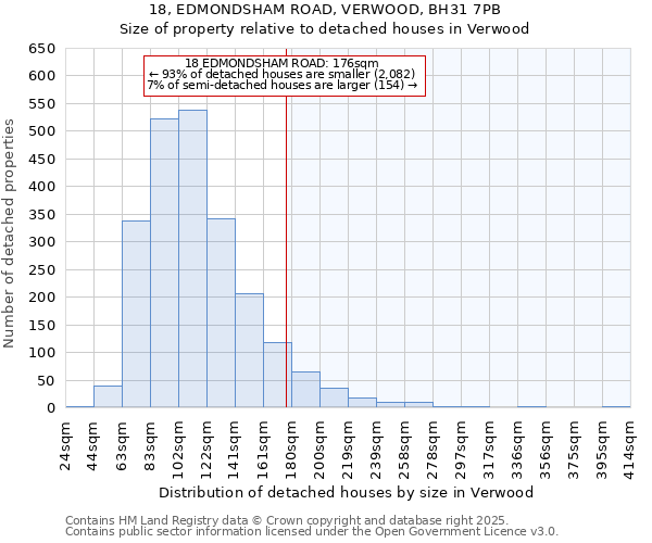 18, EDMONDSHAM ROAD, VERWOOD, BH31 7PB: Size of property relative to detached houses in Verwood