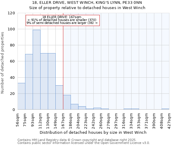 18, ELLER DRIVE, WEST WINCH, KING'S LYNN, PE33 0NN: Size of property relative to detached houses in West Winch