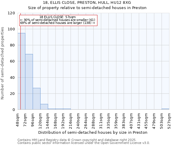 18, ELLIS CLOSE, PRESTON, HULL, HU12 8XG: Size of property relative to detached houses in Preston