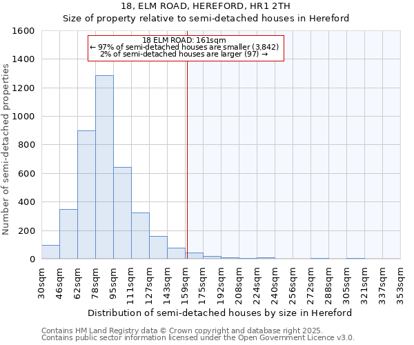 18, ELM ROAD, HEREFORD, HR1 2TH: Size of property relative to detached houses in Hereford