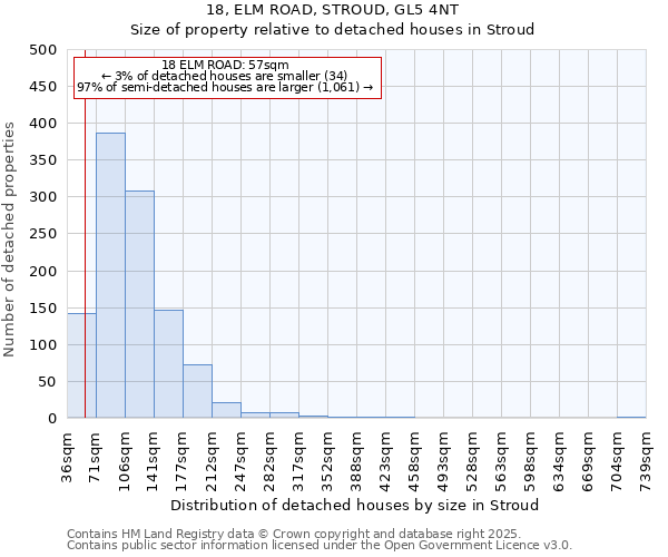 18, ELM ROAD, STROUD, GL5 4NT: Size of property relative to detached houses in Stroud