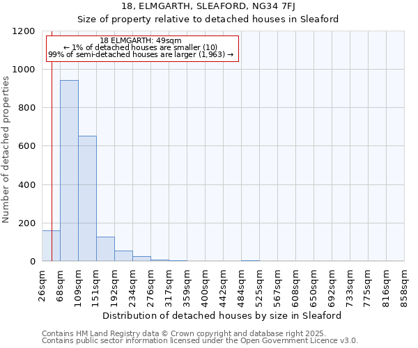 18, ELMGARTH, SLEAFORD, NG34 7FJ: Size of property relative to detached houses in Sleaford