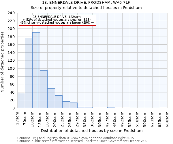 18, ENNERDALE DRIVE, FRODSHAM, WA6 7LF: Size of property relative to detached houses in Frodsham