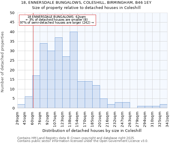 18, ENNERSDALE BUNGALOWS, COLESHILL, BIRMINGHAM, B46 1EY: Size of property relative to detached houses in Coleshill