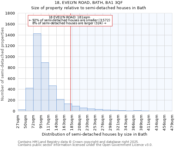 18, EVELYN ROAD, BATH, BA1 3QF: Size of property relative to detached houses in Bath