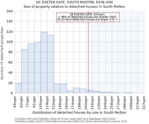 18, EXETER GATE, SOUTH MOLTON, EX36 4AN: Size of property relative to detached houses in South Molton