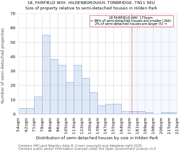 18, FAIRFIELD WAY, HILDENBOROUGH, TONBRIDGE, TN11 9EU: Size of property relative to detached houses in Hilden Park