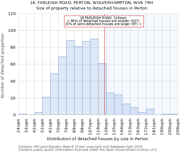 18, FARLEIGH ROAD, PERTON, WOLVERHAMPTON, WV6 7RH: Size of property relative to detached houses in Perton