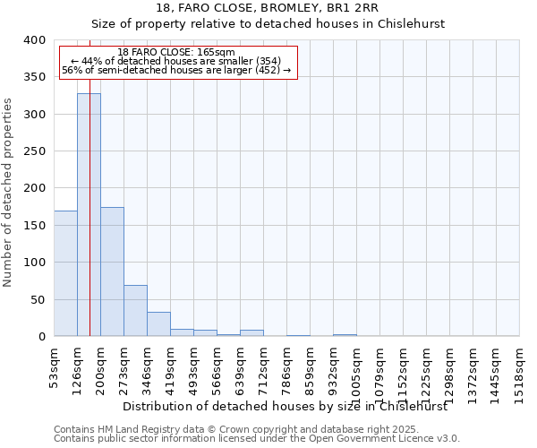 18, FARO CLOSE, BROMLEY, BR1 2RR: Size of property relative to detached houses in Chislehurst