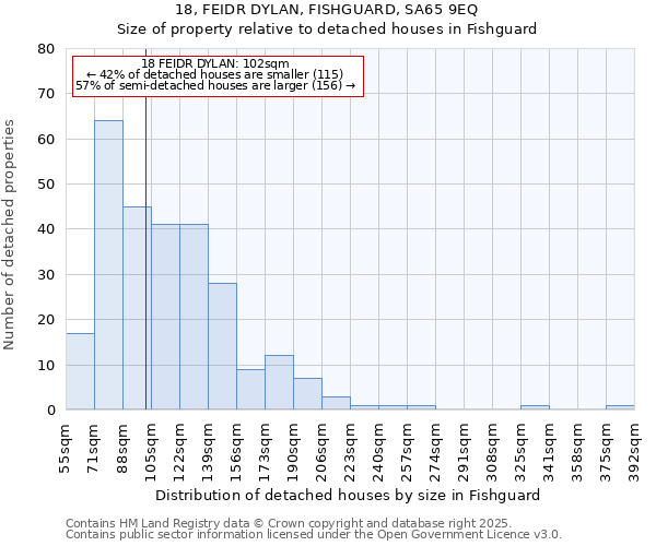 18, FEIDR DYLAN, FISHGUARD, SA65 9EQ: Size of property relative to detached houses in Fishguard