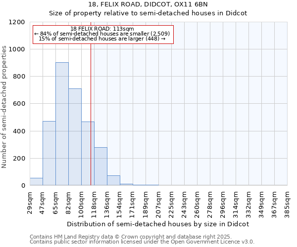 18, FELIX ROAD, DIDCOT, OX11 6BN: Size of property relative to detached houses in Didcot