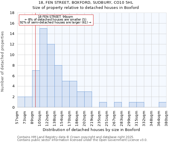 18, FEN STREET, BOXFORD, SUDBURY, CO10 5HL: Size of property relative to detached houses in Boxford