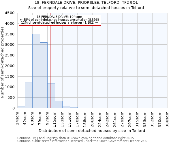 18, FERNDALE DRIVE, PRIORSLEE, TELFORD, TF2 9QL: Size of property relative to detached houses in Telford