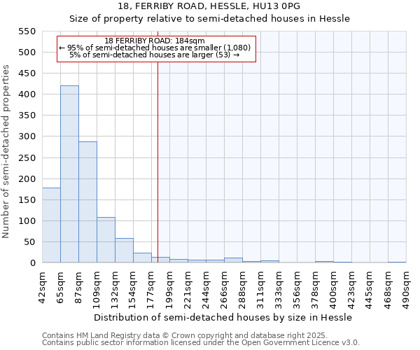 18, FERRIBY ROAD, HESSLE, HU13 0PG: Size of property relative to detached houses in Hessle