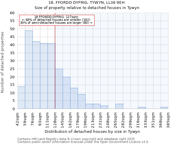 18, FFORDD DYFRIG, TYWYN, LL36 9EH: Size of property relative to detached houses in Tywyn