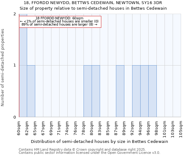 18, FFORDD NEWYDD, BETTWS CEDEWAIN, NEWTOWN, SY16 3DR: Size of property relative to detached houses in Bettws Cedewain