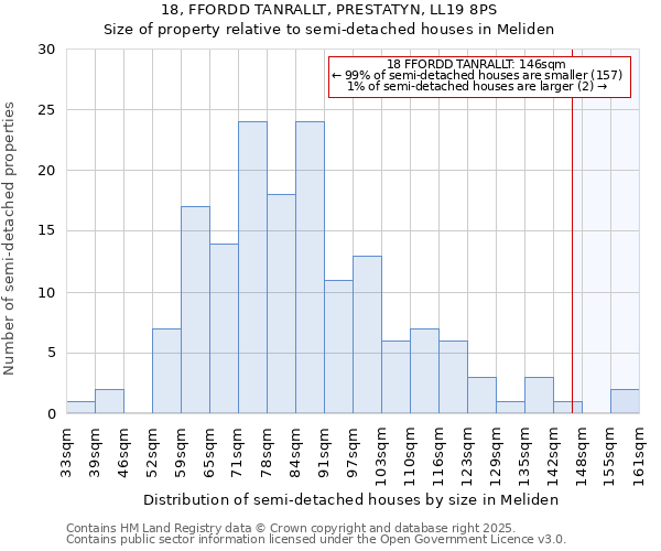 18, FFORDD TANRALLT, PRESTATYN, LL19 8PS: Size of property relative to detached houses in Meliden