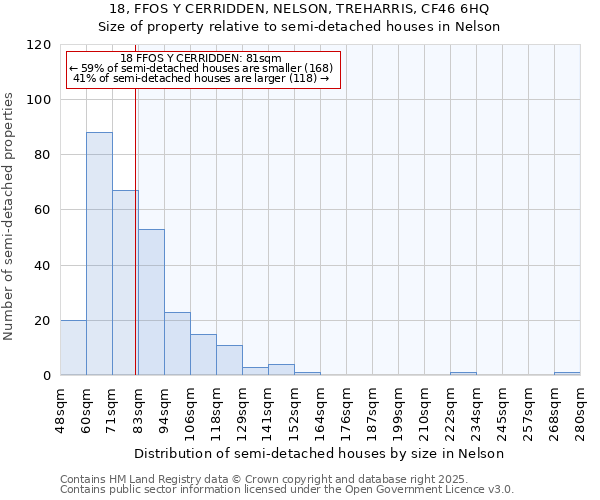 18, FFOS Y CERRIDDEN, NELSON, TREHARRIS, CF46 6HQ: Size of property relative to detached houses in Nelson