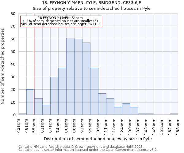 18, FFYNON Y MAEN, PYLE, BRIDGEND, CF33 6JE: Size of property relative to detached houses in Pyle