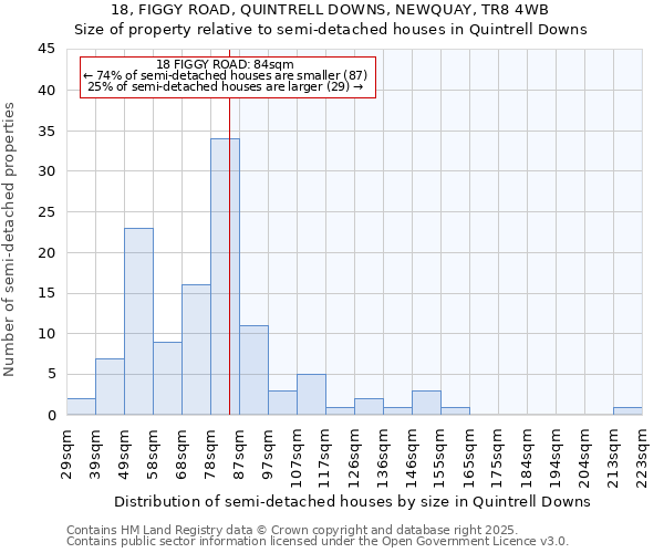 18, FIGGY ROAD, QUINTRELL DOWNS, NEWQUAY, TR8 4WB: Size of property relative to detached houses in Quintrell Downs