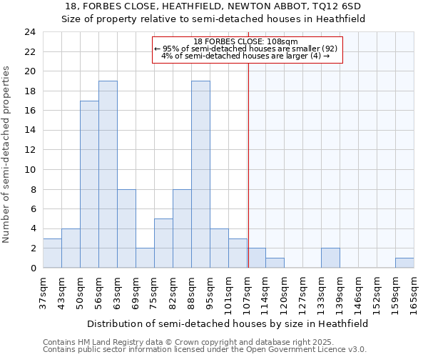 18, FORBES CLOSE, HEATHFIELD, NEWTON ABBOT, TQ12 6SD: Size of property relative to detached houses in Heathfield